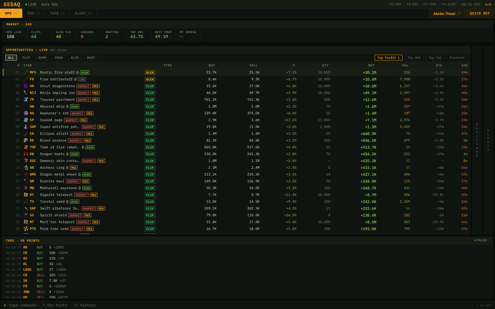 GEDAQ.net live market terminal