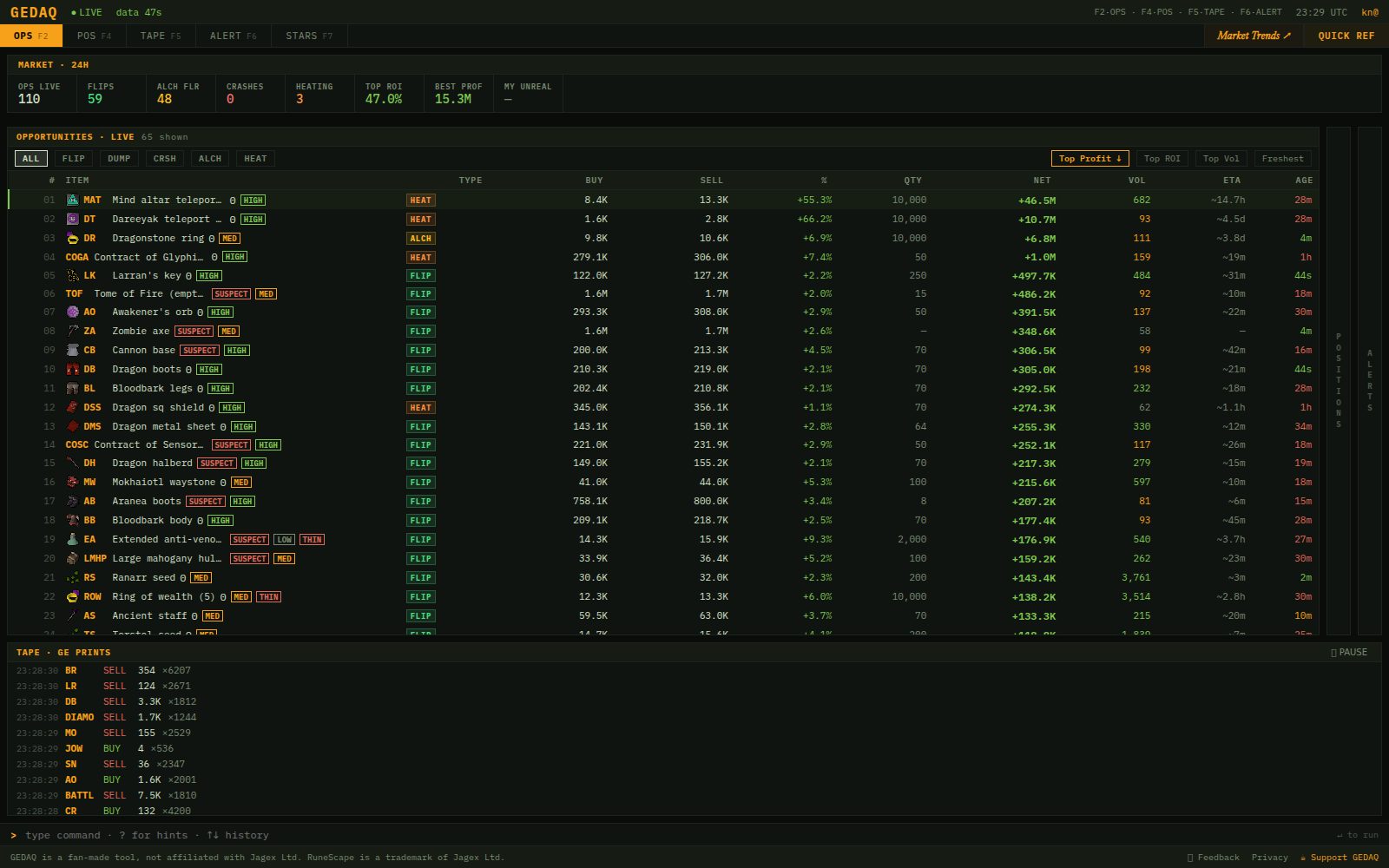 The GEDAQ opportunities panel, showing ranked Grand Exchange trades with buy and sell prices, margins and volume